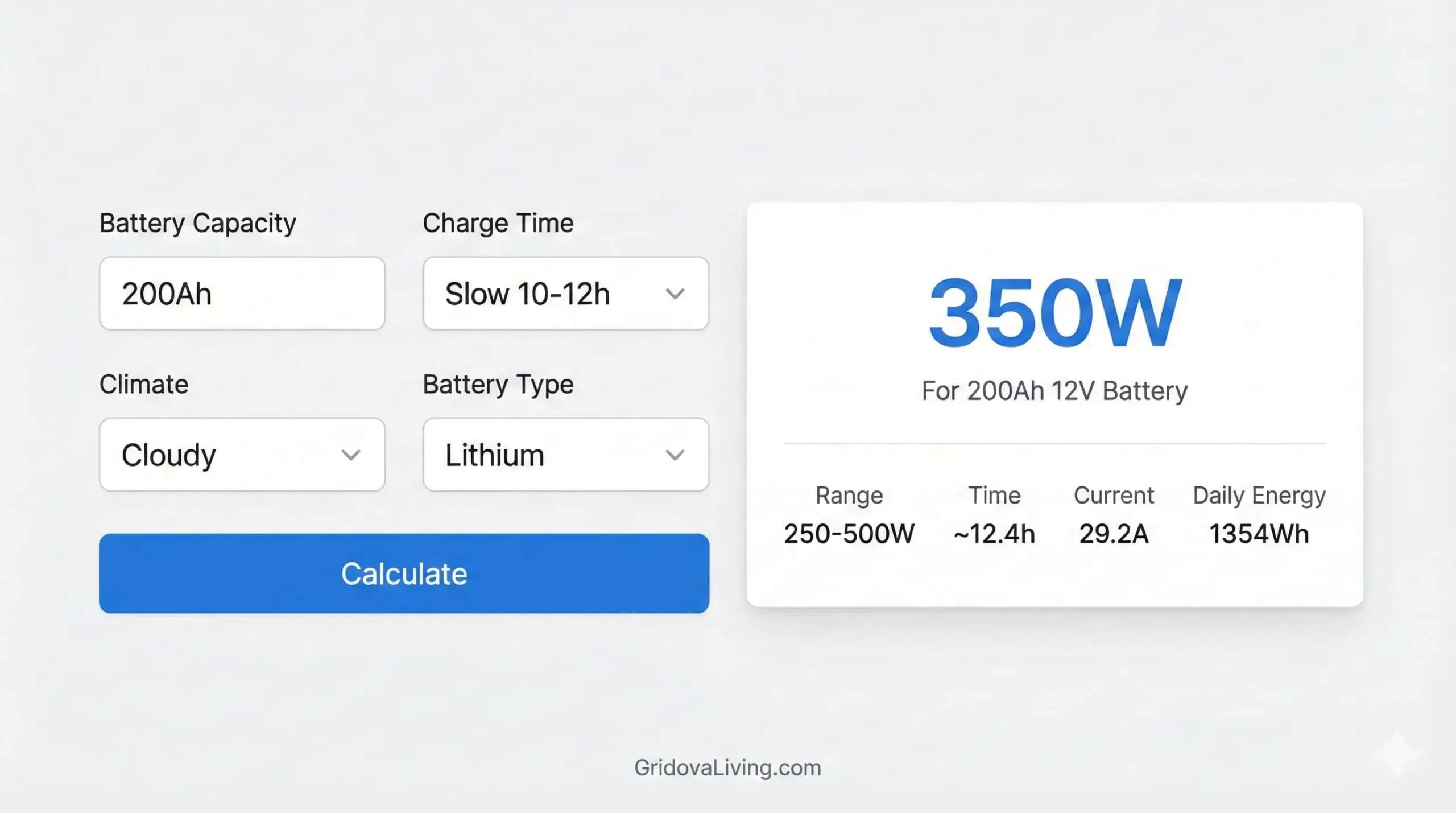 12V battery solar panel calculator interface showing 100Ah battery with cloudy climate selected, displaying 400W recommended panel size with charge time and energy output details